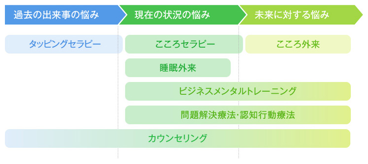 共同事業スタート