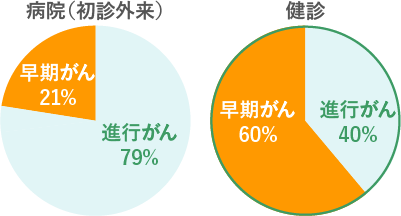 前立腺がんの患者数・死亡者数の年次推移グラフ