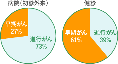 前立腺がんの患者数・死亡者数の年次推移グラフ